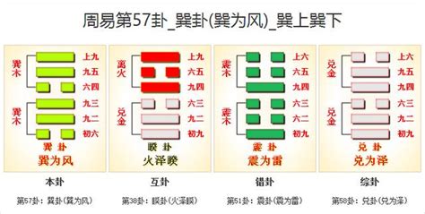 巽為風財運|周易57巽卦：巽為風